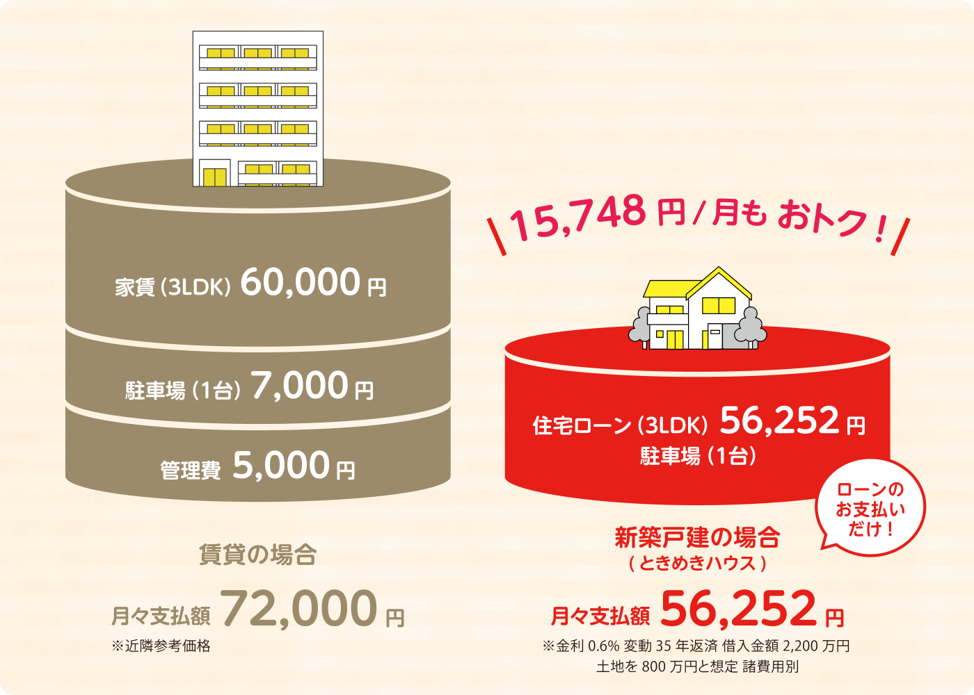 賃貸と新築戸建の支払い比較イメージ画像